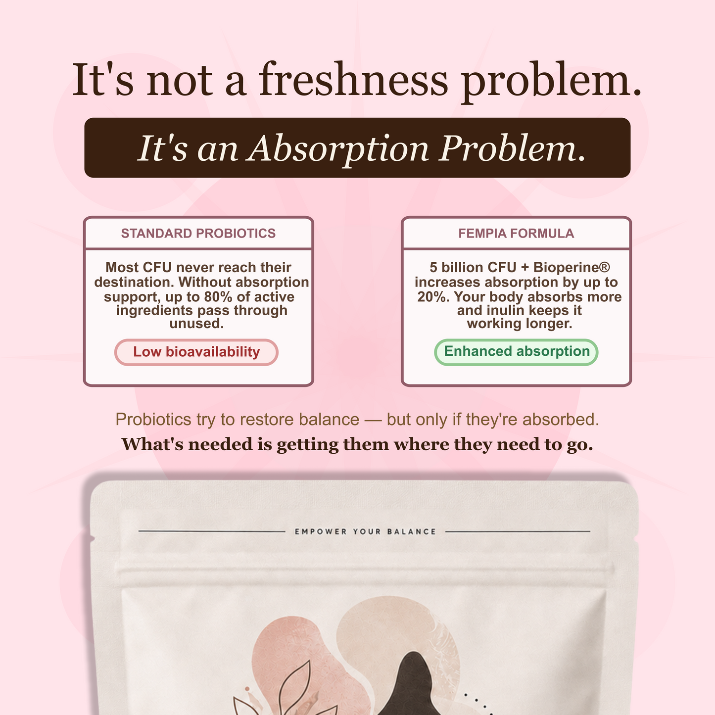 Fempia Vaginal Probiotic - 100% Real
