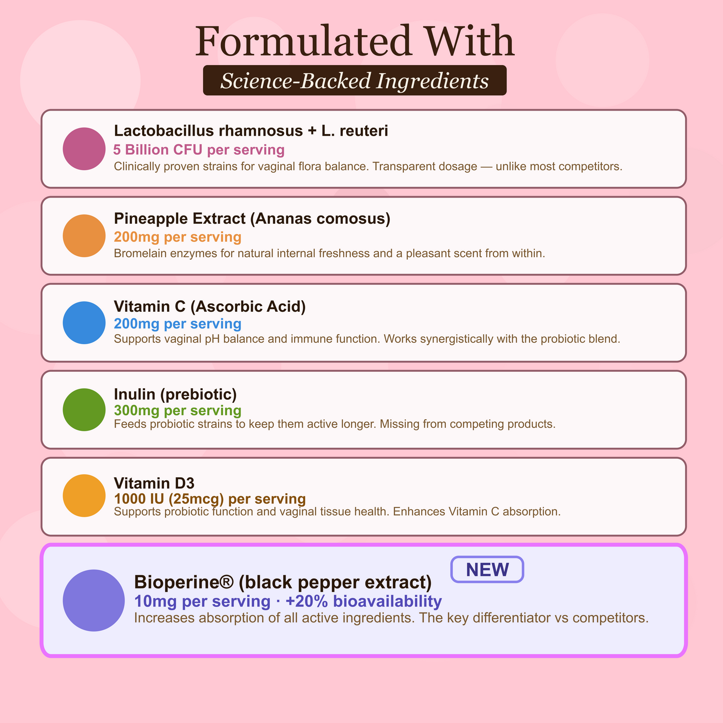 Fempia Vaginal Probiotic - 100% Real