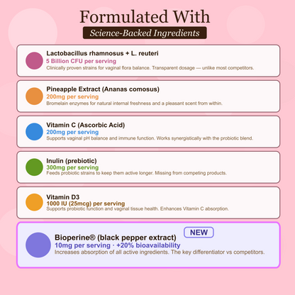 Fempia Vaginal Probiotic - 100% Real